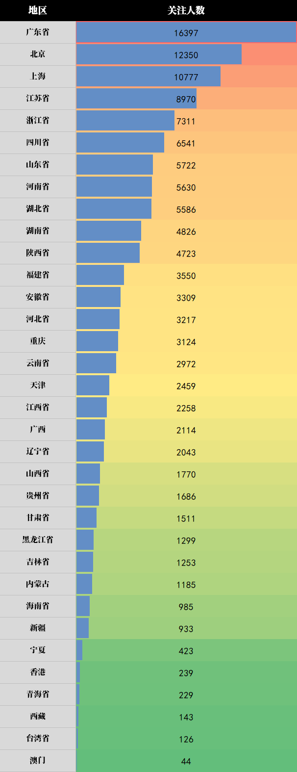 國匠城~用戶圖鑒，2021開工大吉