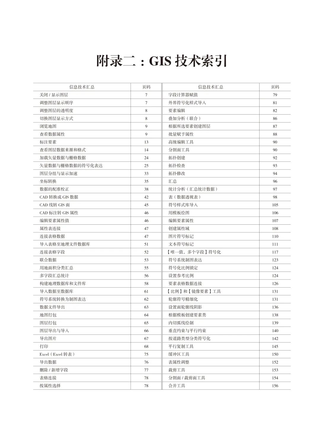 國土空間規劃編制和雙評價有參考書啦！《城鄉規劃GIS技術應用指南?國土空間規劃編制和雙評價》隆重上市