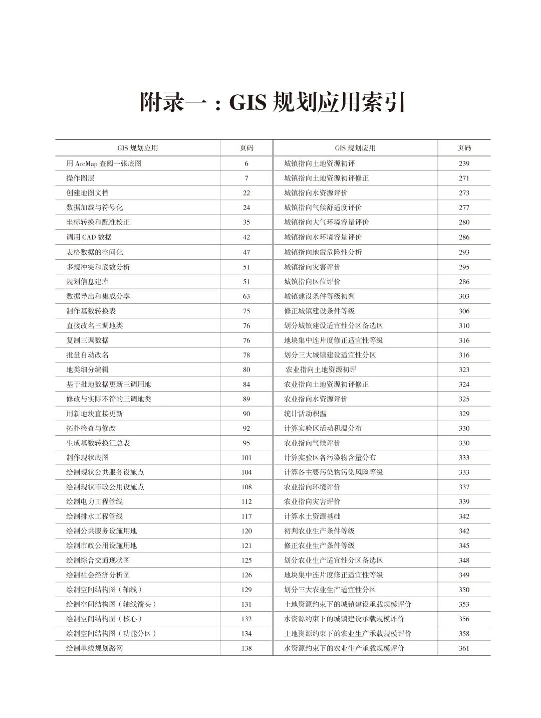 國土空間規劃編制和雙評價有參考書啦！《城鄉規劃GIS技術應用指南?國土空間規劃編制和雙評價》隆重上市