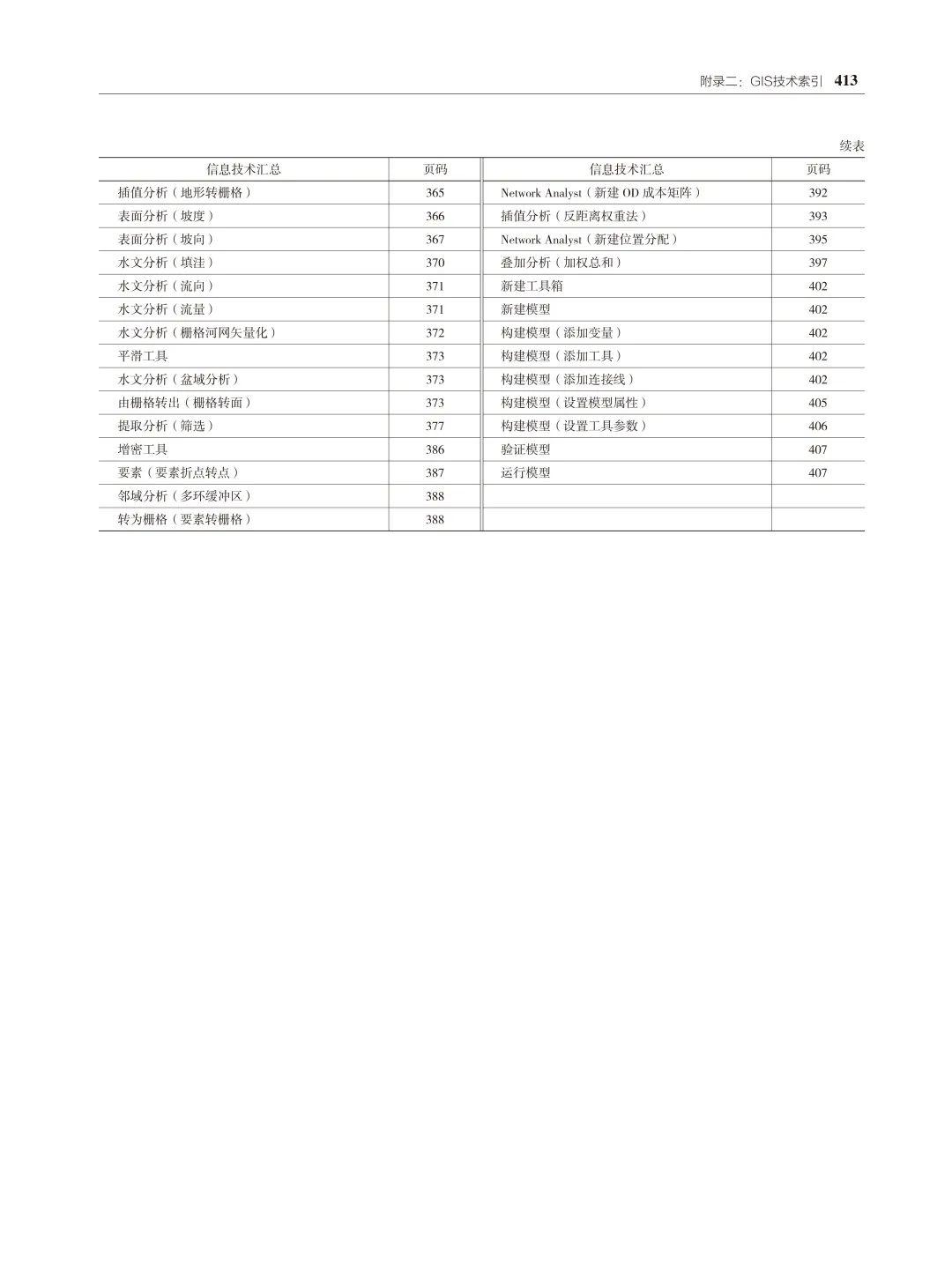 國土空間規劃編制和雙評價有參考書啦！《城鄉規劃GIS技術應用指南?國土空間規劃編制和雙評價》隆重上市