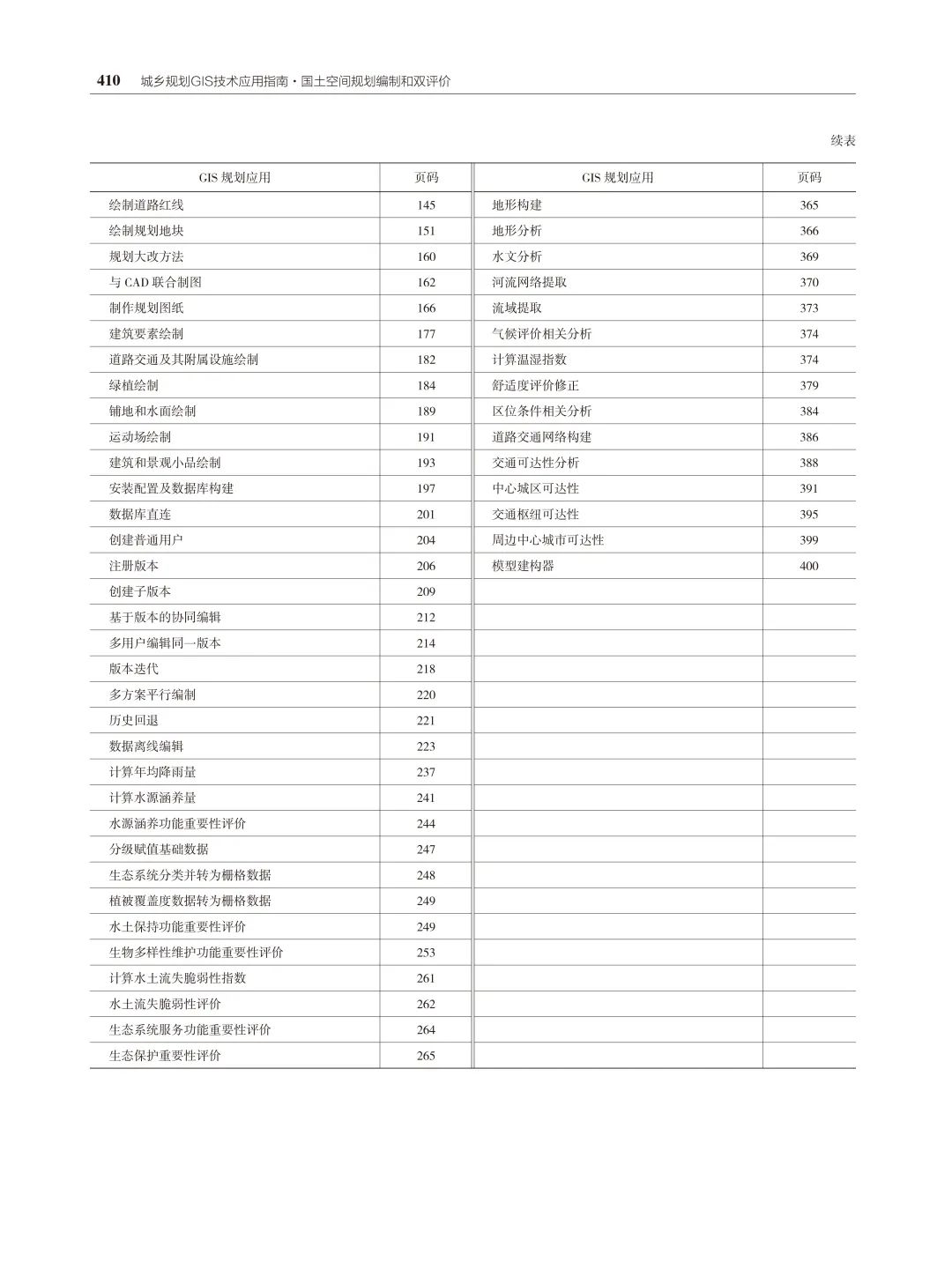 國土空間規劃編制和雙評價有參考書啦!《城鄉規劃GIS技術應用指南?國土空間規劃編制和雙評價》隆重上市